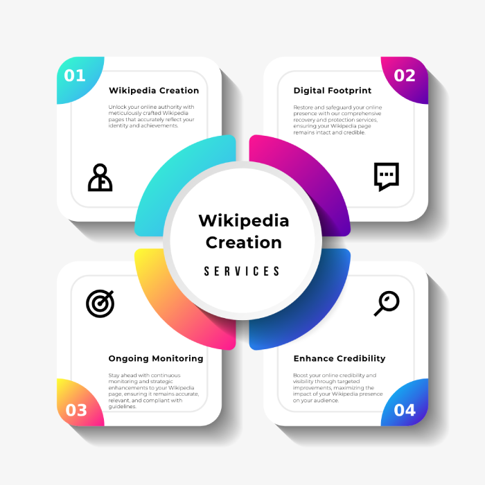 Wikipedia Page Creation Services